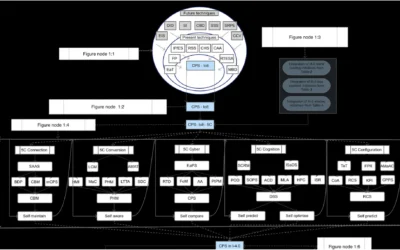 Artificial Intelligence and the Internet of Things in Industry 4.0