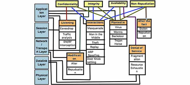 A Survey of Security in SCADA Networks: Current Issues and Future Challenges